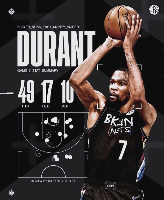  杜兰特新星反败为胜表现突出，西班牙队前途光明！再创辉煌时刻